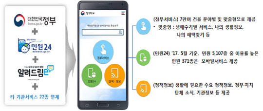 정부24 모바일 앱 첫 화면 설명. (이미지: 행정안전부 제공)